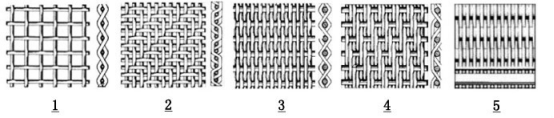 Weave type of stainless steel wire mesh